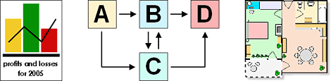 sample of maps and charts
